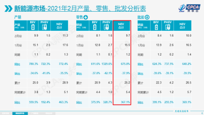 北汽新能源跌幅超三成，ARCFOX要挑战1.2万辆目标