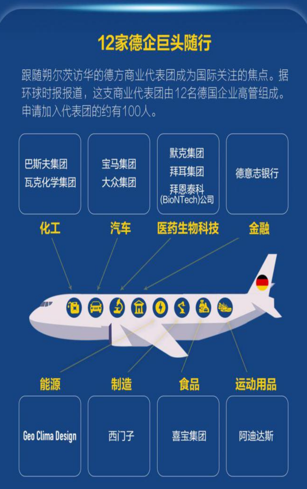 深化中国市场地位，大众宝马掌门人随德国总理访华
