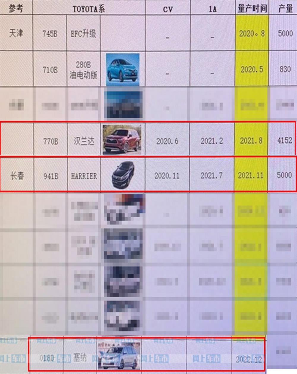 一汽丰田三款新车计划曝光，均下半年后开始量产
