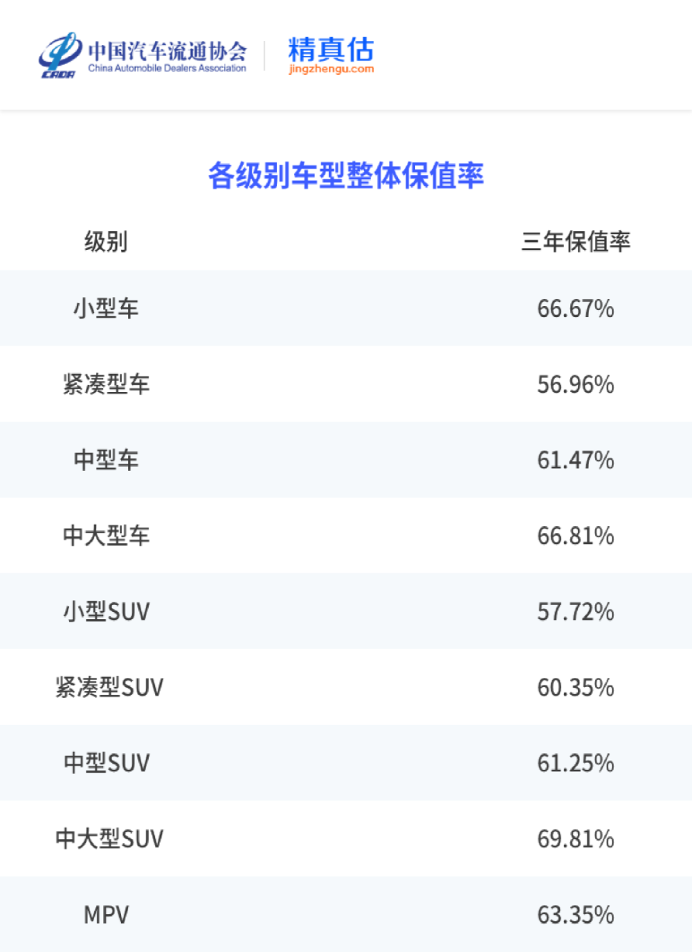 出炉！2023年度最全汽车保值率排名公布