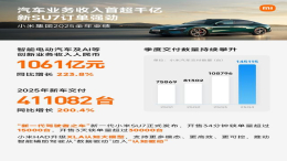智能电动汽车大增！小米2025年财报发布