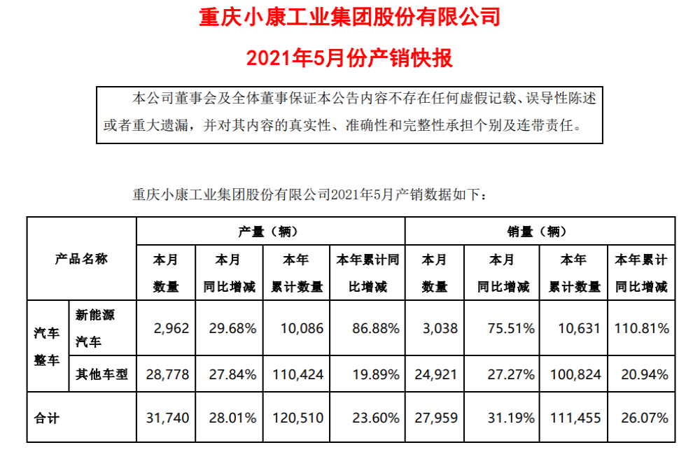赛力斯5月销量204辆，华为卖车被问“赛力斯是谁?”