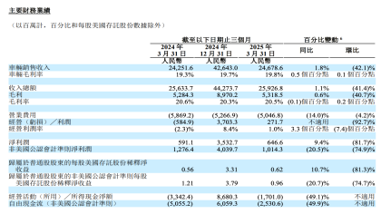 理想汽车财报公布！李想“剧透”轿车计划