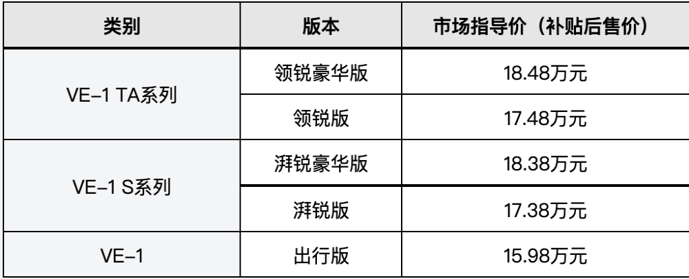 广汽本田2022款VE-1 TA系列上市，售价17.48万-18.48万