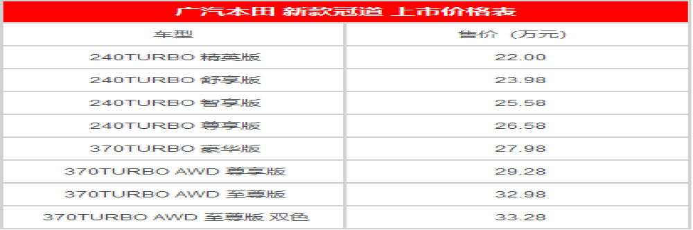 广汽本田新款冠道/缤智上市