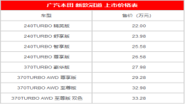 广汽本田新款冠道/缤智上市