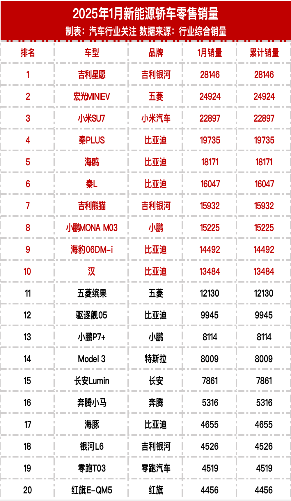 2025年1月新能源车零售销量榜