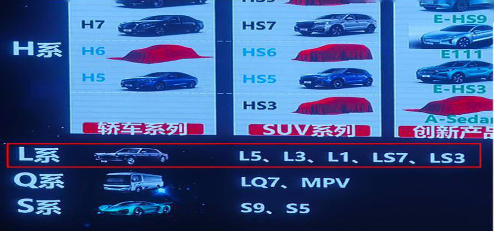 红旗多车型产品计划曝光，将新增更多L系列车型   