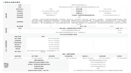 岚图月均亏1亿！东风挂牌融资“输血”