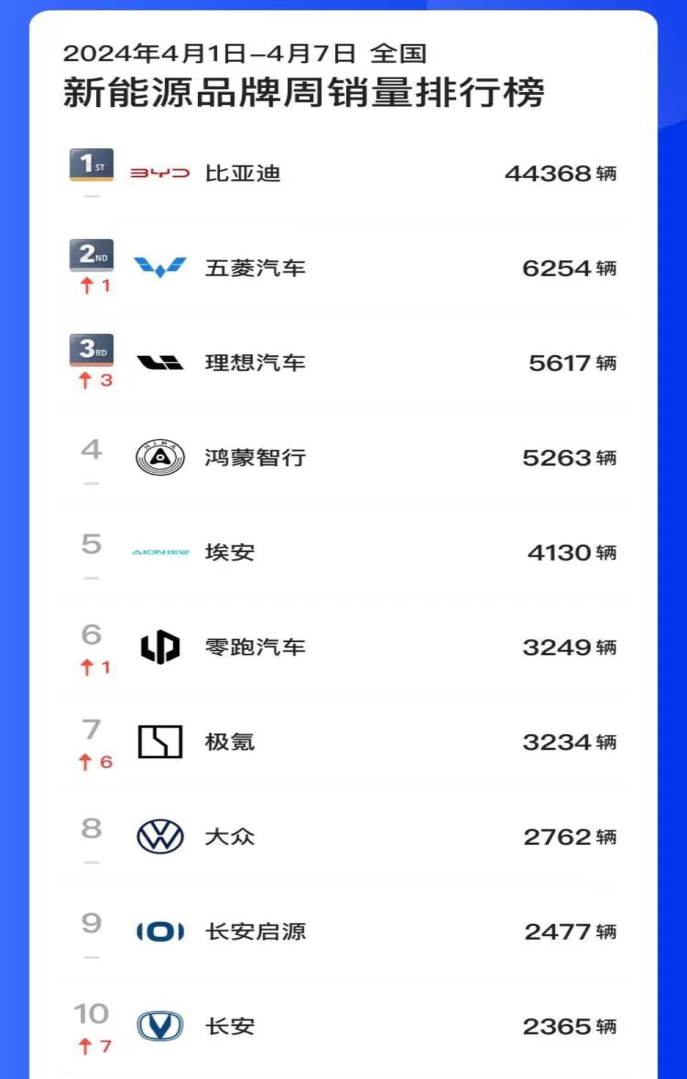 小米汽车销量公布！