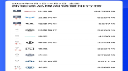 小米汽车销量公布！