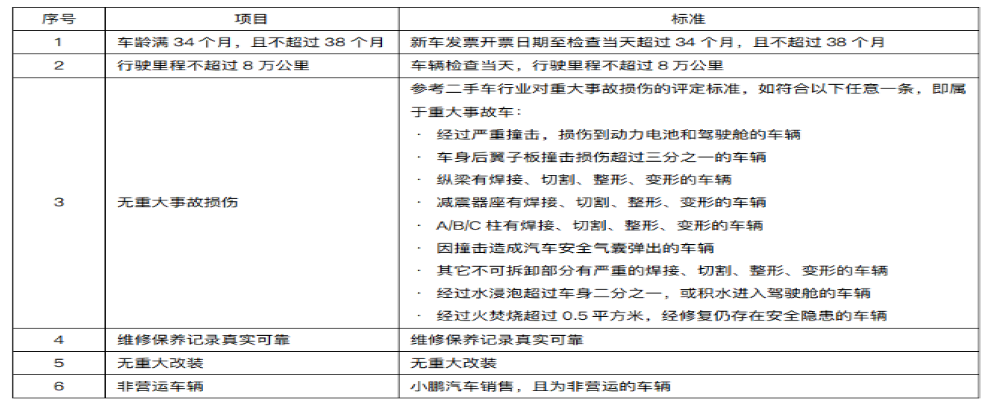 小鹏汽车新补偿细则再遭质疑 车主：不再相信小鹏，坚持退车