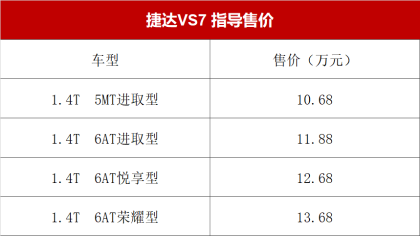 捷达VS7售价10.68-13.68万元，竞争吉利博越、哈弗H6等自主车型