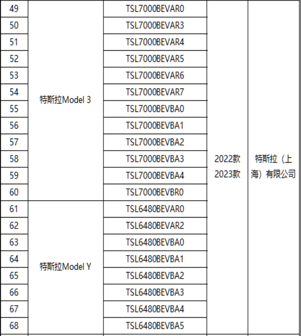 特斯拉陆续解禁！