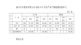 海马汽车公布8月销量，MPV销量仅为33辆