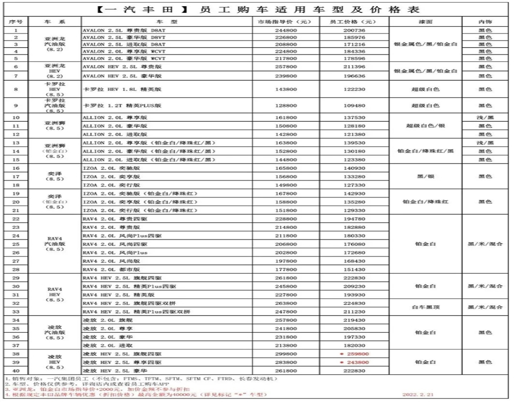 更全！一汽旗下品牌内部购车价曝光