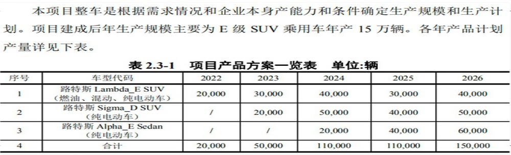 路特斯国产落户武汉，首款国产车型定名Lambda