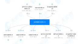 凯翼汽车获得乘用车双资质，炫界能否让凯翼咸鱼翻身？