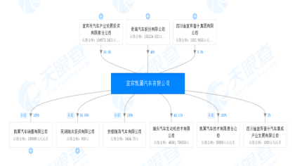 凯翼汽车获得乘用车双资质，炫界能否让凯翼咸鱼翻身？