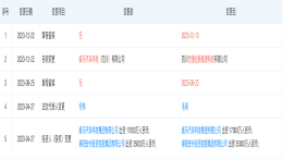 威马四川公司更名！