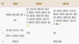 东风有限公司更换董事长！