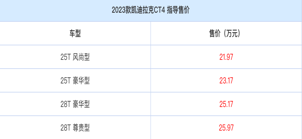 降价3.2万元！凯迪拉克CT4首搭1.5T发动机