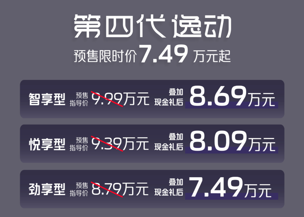 限时7.29万元起！第四代逸动上市