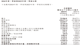雷军官宣！挑战12万辆