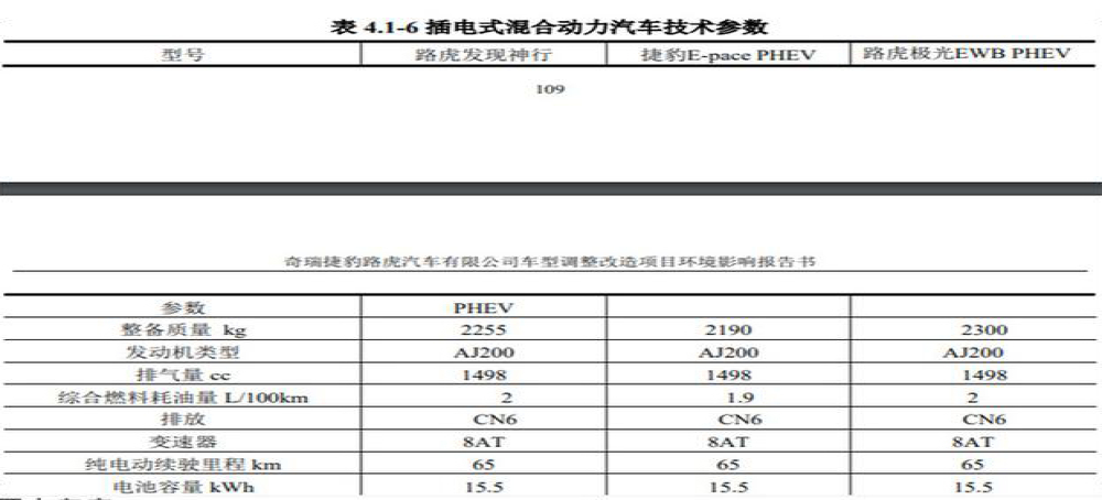 捷豹路虎推三款三缸1.5T车型，年产15万辆