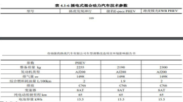 捷豹路虎推三款三缸1.5T车型，年产15万辆