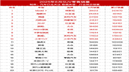 2025年8月SUV销量榜