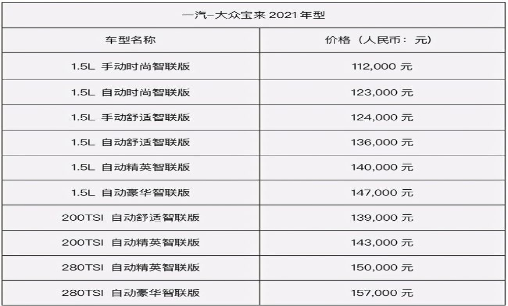 一汽大众宝来新增1.2T动力，全系上调1千元