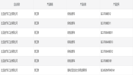 一口气申报四款车！比亚迪全新品牌“领汇”曝光