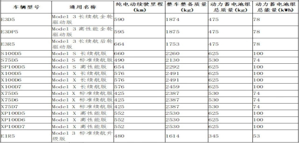 特斯拉全系车型免缴车辆购置税，已缴纳的用户无法退税