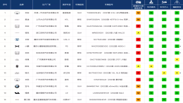 问界M7中保研测试被曝A柱疑变形