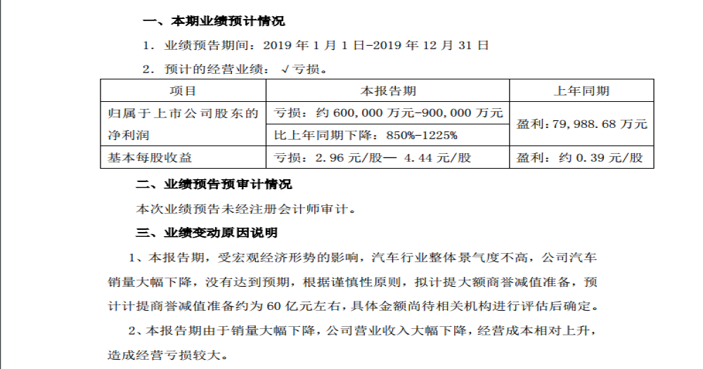 众泰：预计2019年蒸发60-90亿元，同比下降850%-1225%