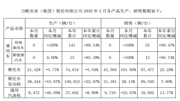 还活得下去吗？力帆汽车2月产销量均为0