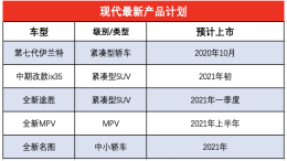 现代最新产品计划，将推多款改款换代及新车型
