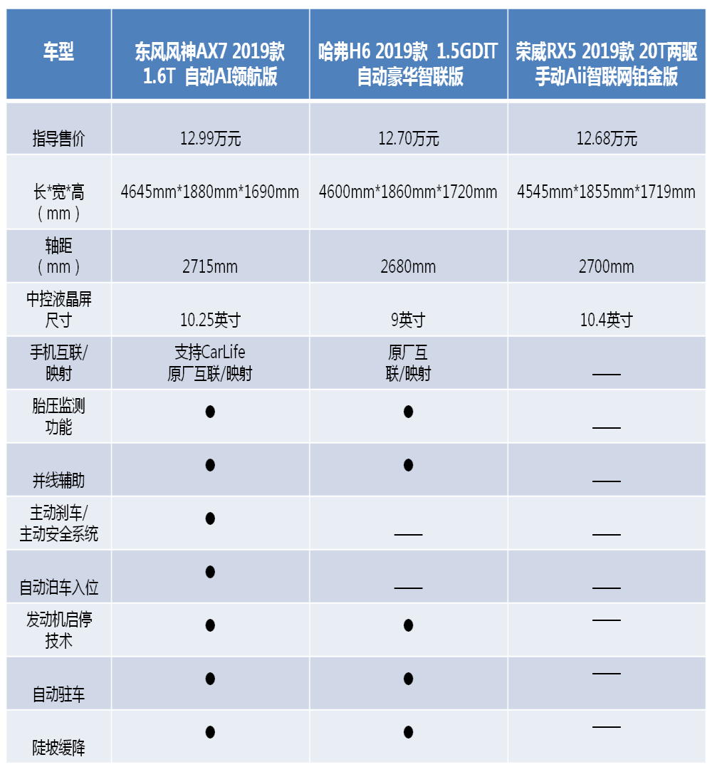 二胎家庭心目中的真正“神车”，究竟是谁？