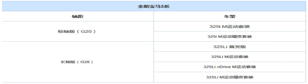 全新3系将于明日上市，配置提前曝光/豪华车型仅一款！