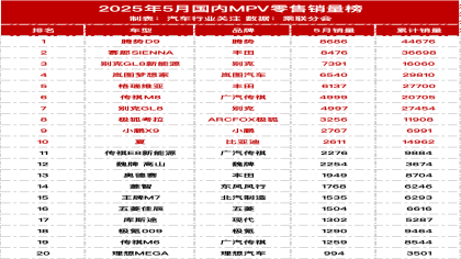 2025年5月MPV零售销量榜