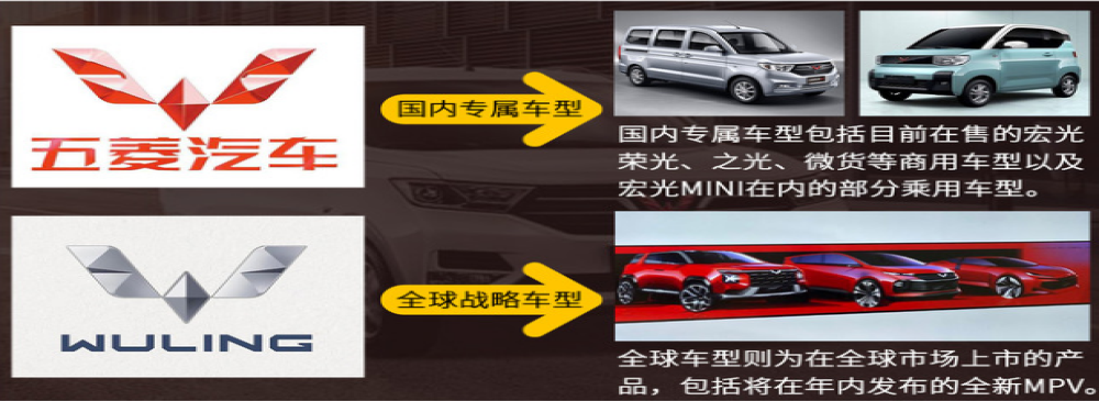 五菱加速转型！多款城市纯电微型代步车型曝光