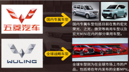 五菱加速转型！多款城市纯电微型代步车型曝光