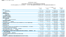 亏损加大！小鹏汽车2023年财报公布