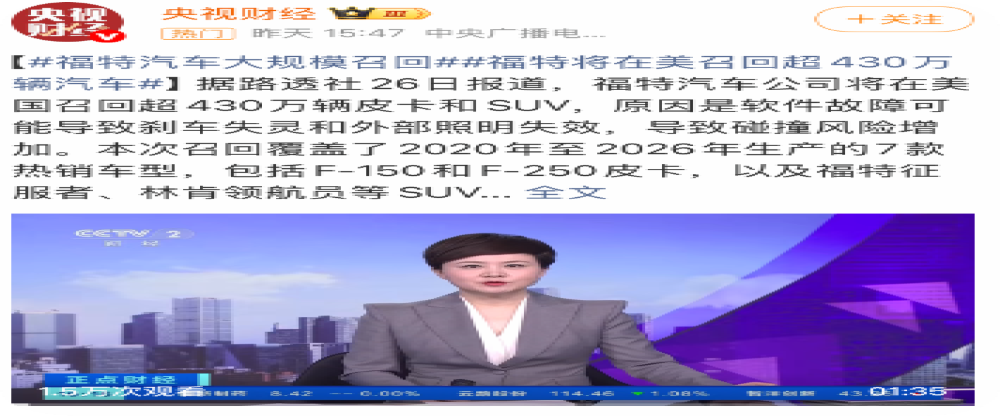 软件问题!福特汽车在美召回430万辆汽车
