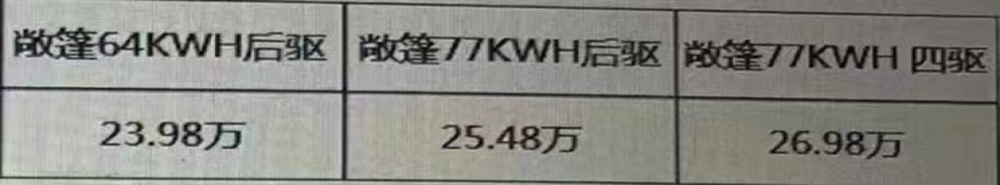 31.79万元起！MG纯电动跑车售价曝光