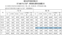 南北马自达合并，全年销量同比下滑21.43%
