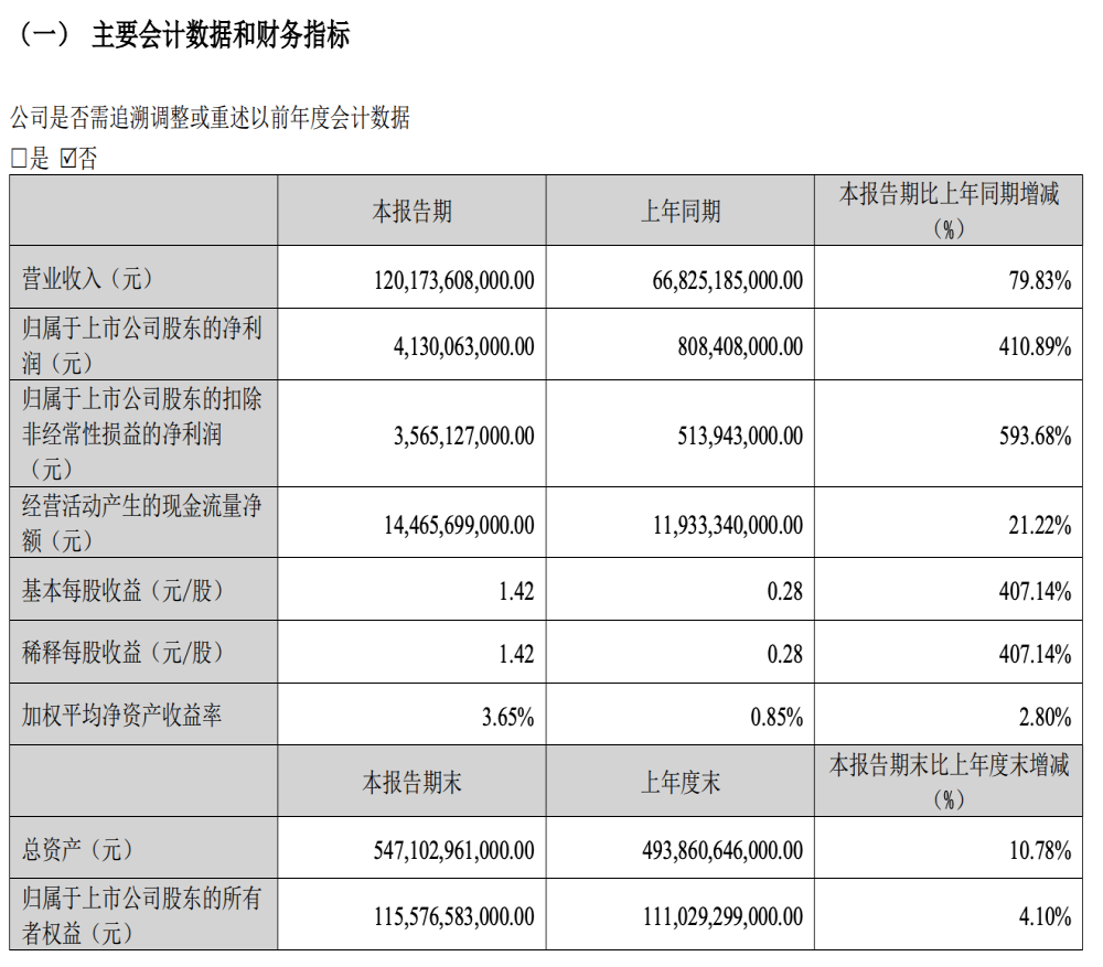 驱逐舰05冠军版上市，直降3万元