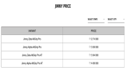 吉姆尼五门版售价公布！
