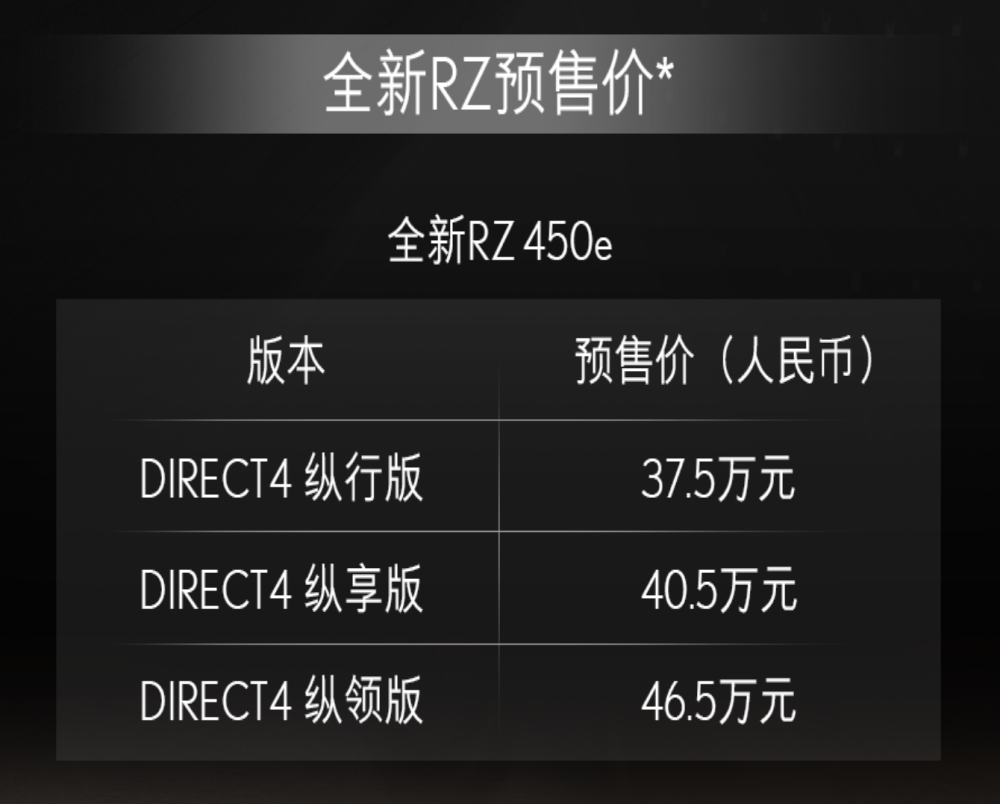 雷克萨斯RZ，要卖37.5万元？